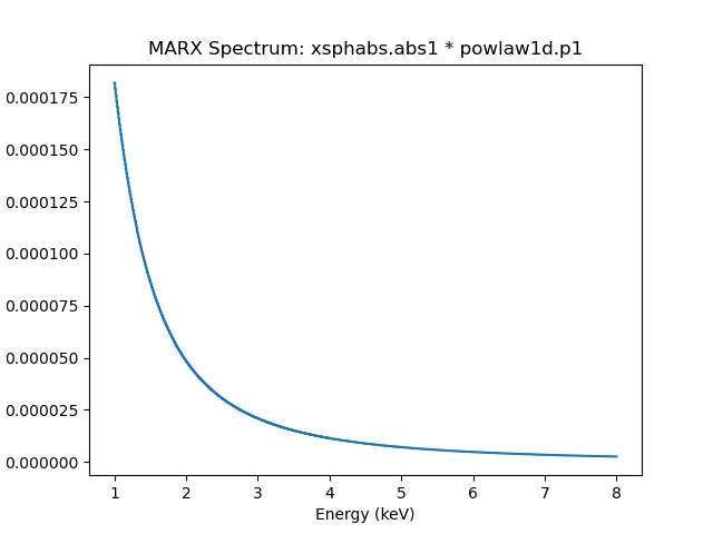 [A plot of photon flux density (photons cm-2 s-1 keV-1) versus energy (keV).]