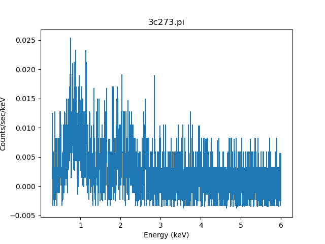 [The data runs from 0.3 to 6 keV with most of the counts at 2 keV and below.]