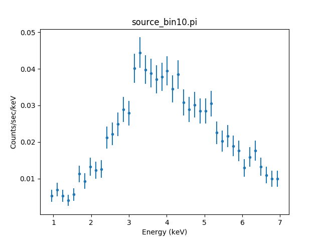 [bitmap image of background-subtracted, energy-filtered ACIS-S ObsID 1618 source spectrum]