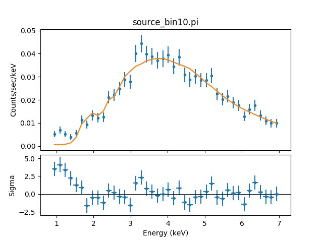 [bitmap image of the fit and residuals of an ACIS-S ObsID 1618 source spectrum]