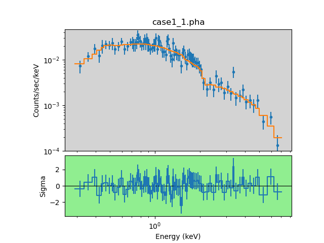 [The top plot now has a light-gray background, the bottom plot a rather-more-lurid light green background.]