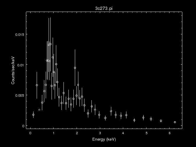 [Filtered and bkg-subtracted 1D PHA data set]