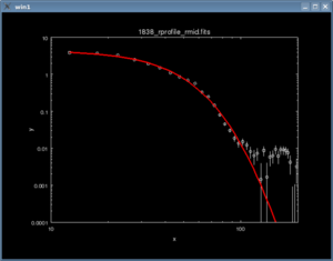 [1D beta     model fit to radial profile]