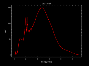 [plot of ARF for     1D imaging data set]