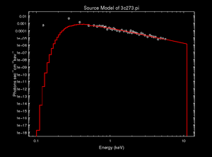 [deconvolved 1D PHA data     in photon flux units]