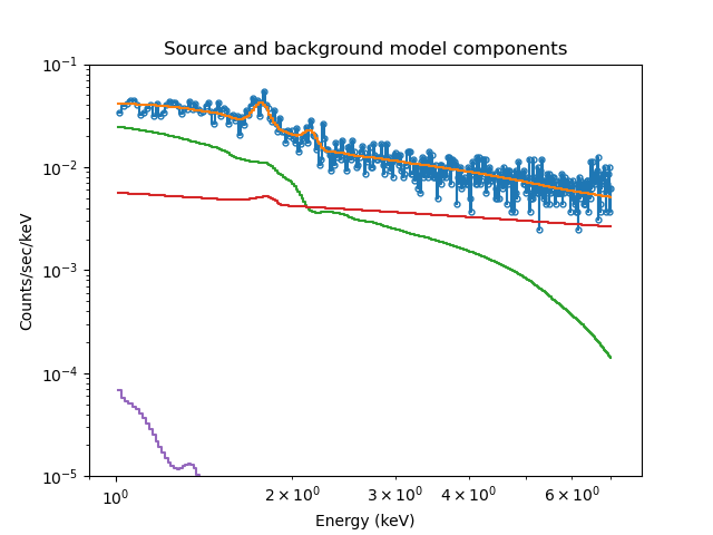 [bitmap image of confidence interval]