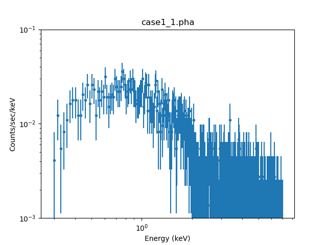 [log-scale plot after filtering data]