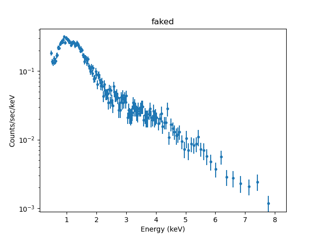 [Plot of filtered simulated data set]
