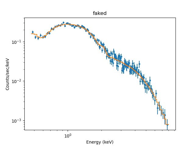 [Plot of fit to filtered simulated data set]