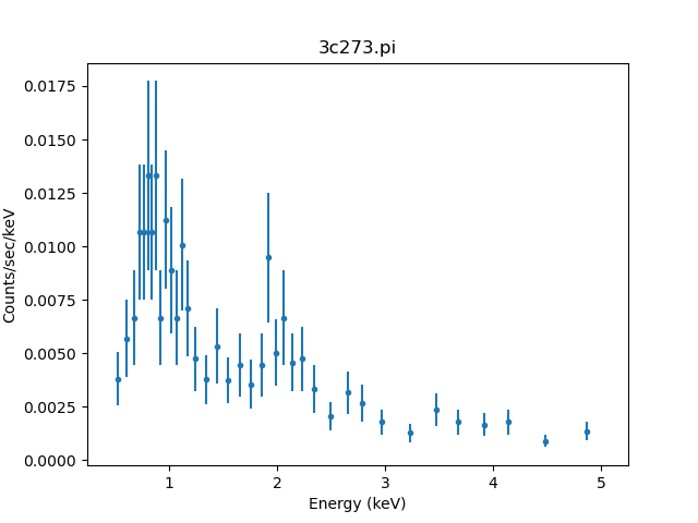[The data set has an x label of "Energy (keV)" and y label "Counts/sec/keV".]