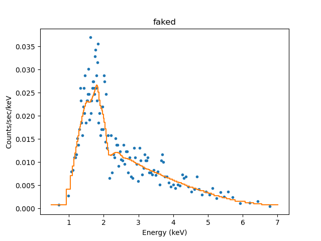 [Plot of simulated source+background spectrum]