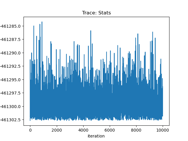 [Trace plot of fit statistic array returned by get_draws.]