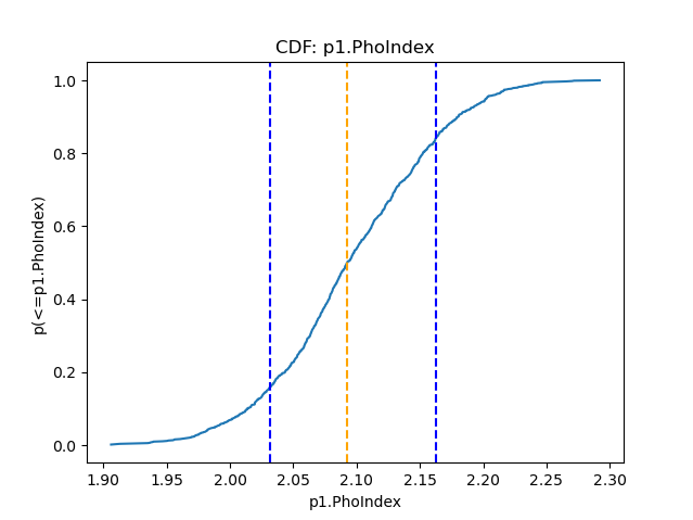 [Power-law photon index CDF plot]