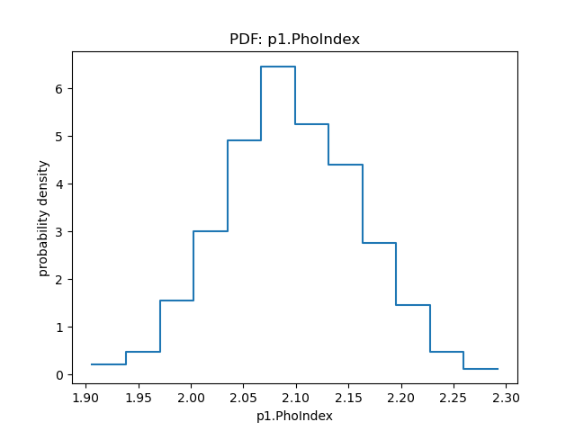 [Power-law photon index PDF plot]